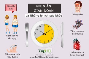 Những lợi ích bất ngờ từ phương pháp nhịn ăn gián đoạn